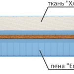 Матрас Aeros Hard (Аэрос Хард) в городе Шахты